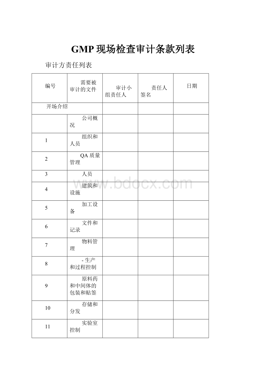 GMP现场检查审计条款列表.docx