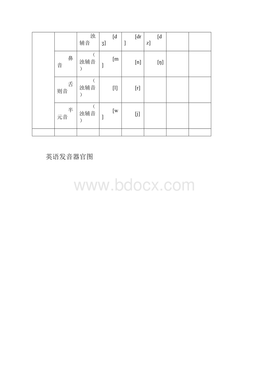 英语语音教程.docx_第3页