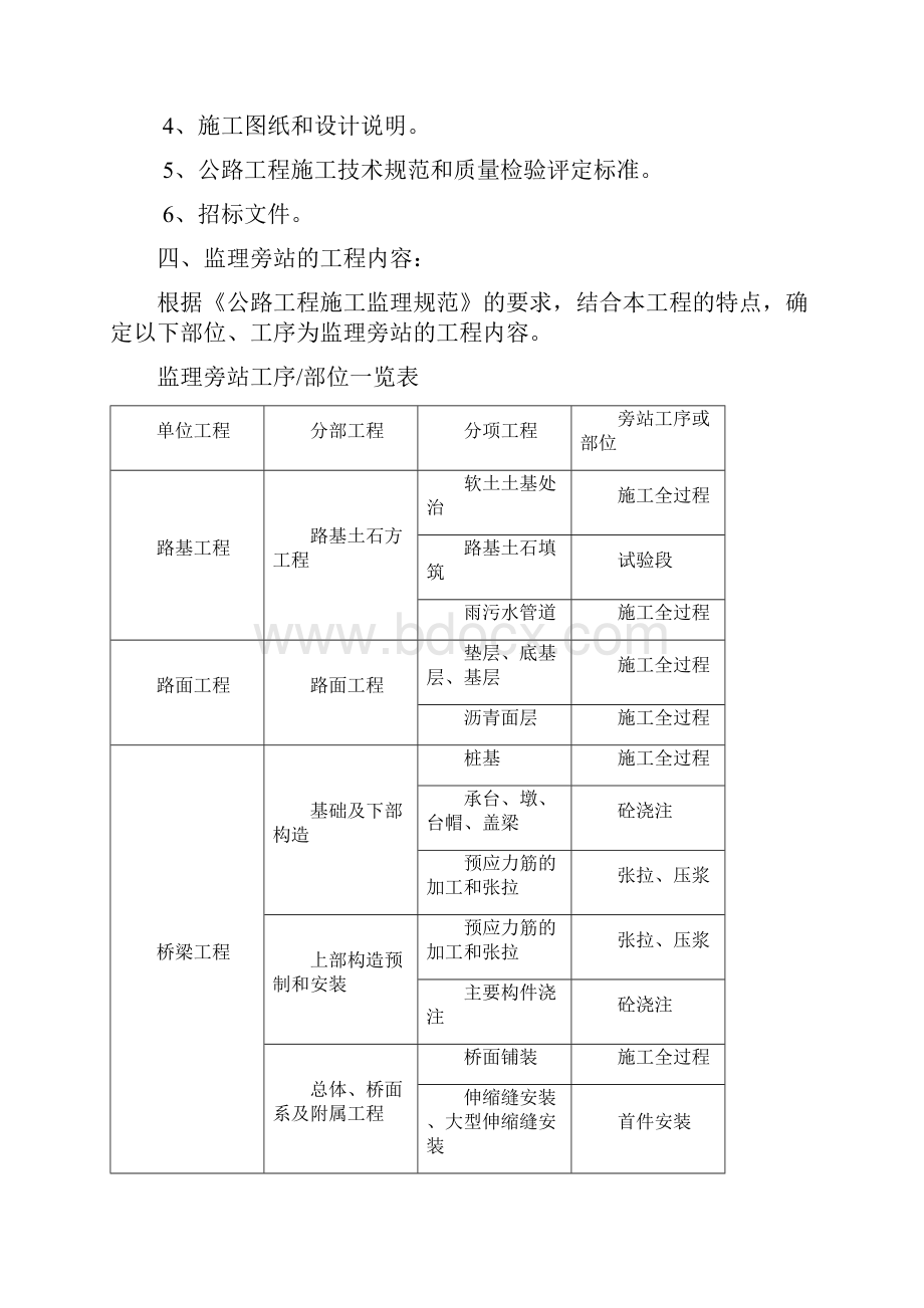 公路工程监理旁站方案.docx_第3页