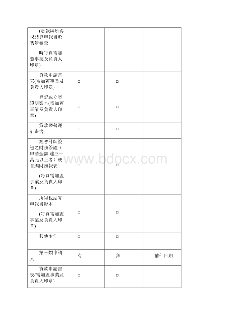 文化创意产业优惠贷款要点.docx_第3页