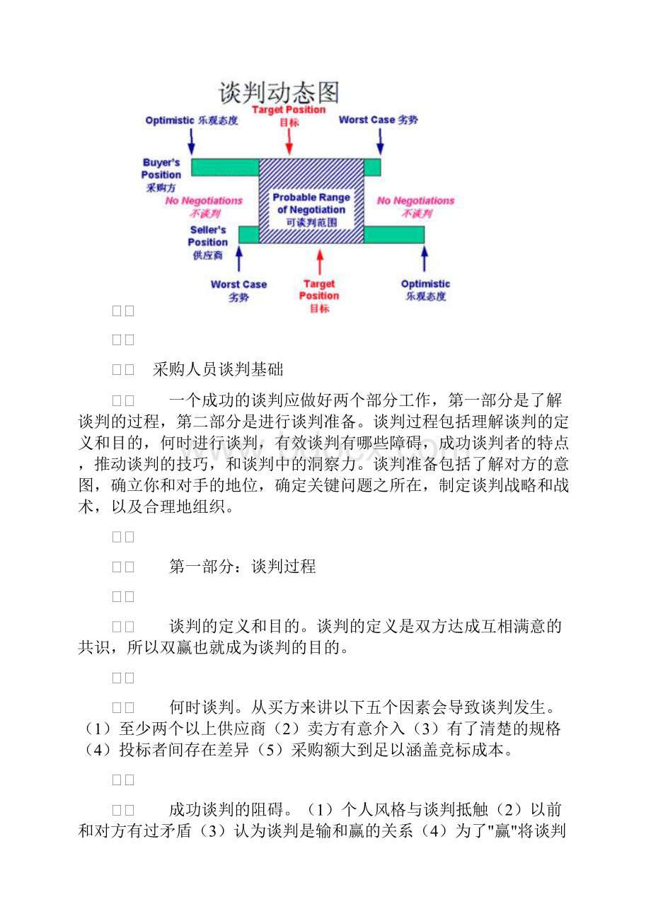 采购培训谈判与议价.docx_第2页