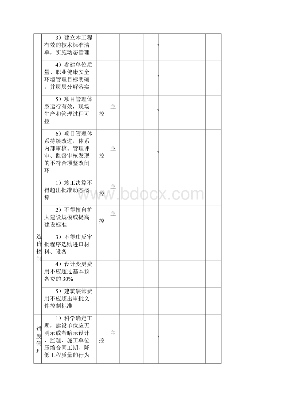 火电厂达标投产验收表工程综合管理与档案.docx_第2页