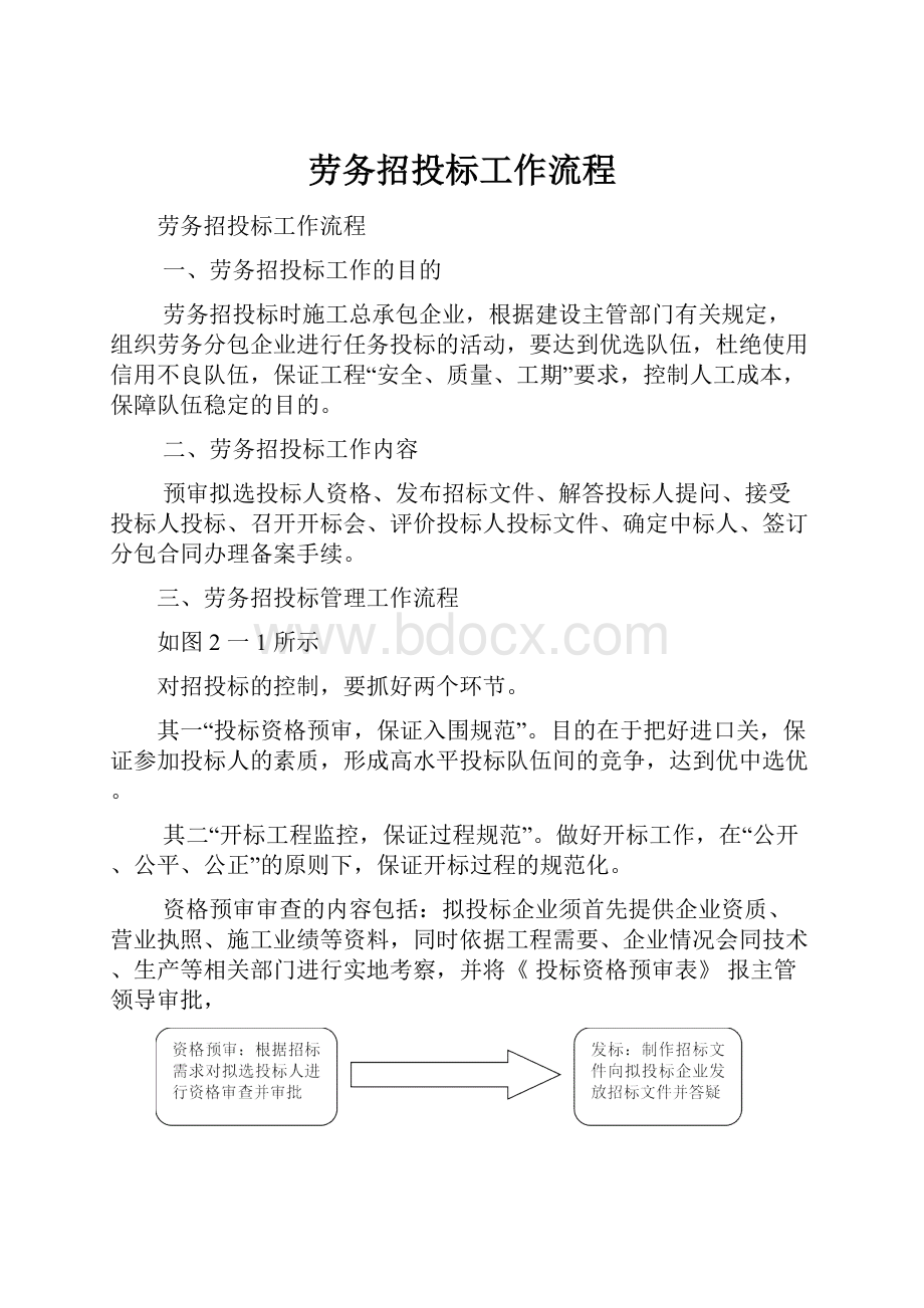 劳务招投标工作流程.docx