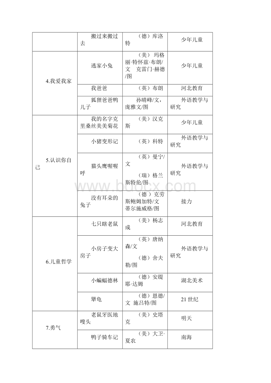 阅读的力量海量阅读推荐书目肖颖.docx_第2页