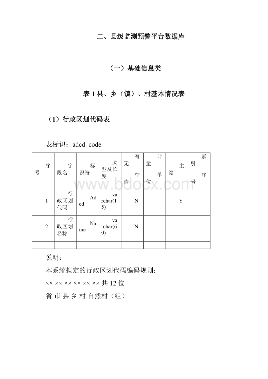 附表2表结构.docx_第2页