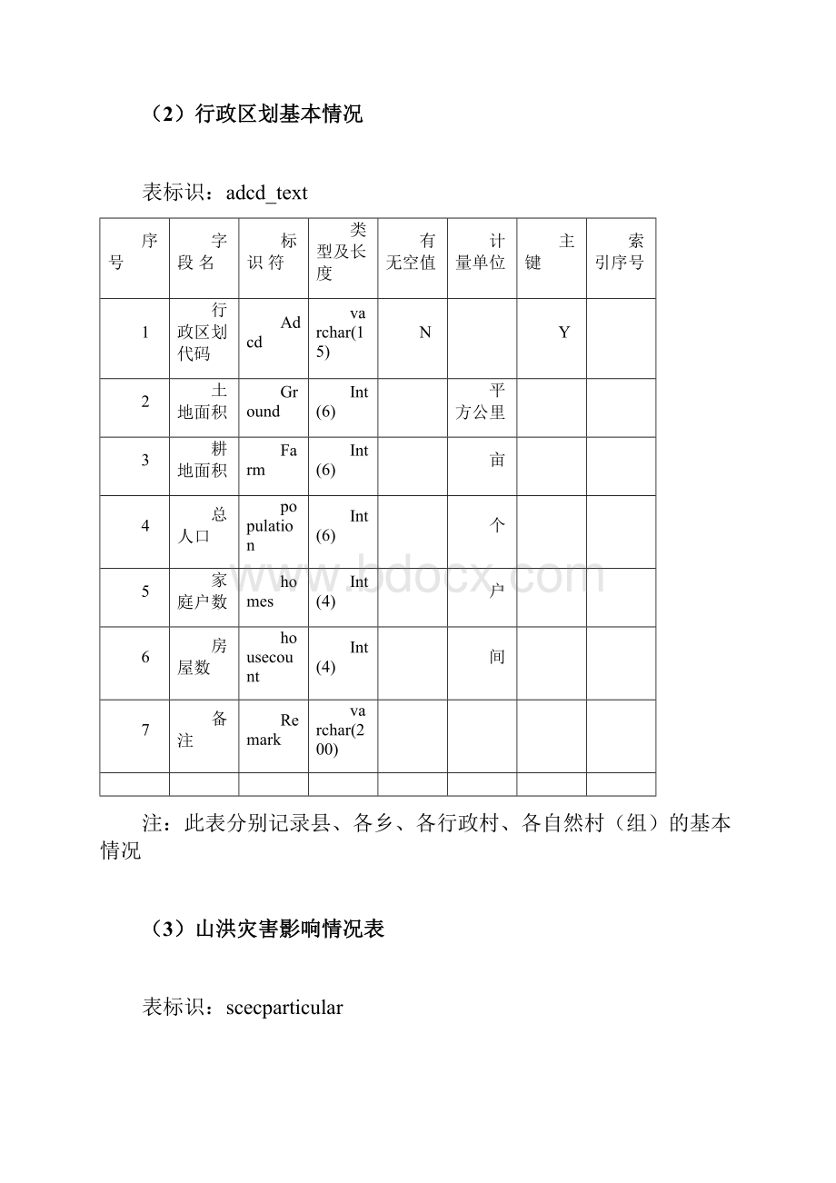 附表2表结构.docx_第3页