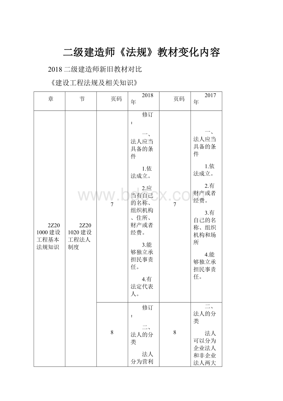 二级建造师《法规》教材变化内容.docx_第1页