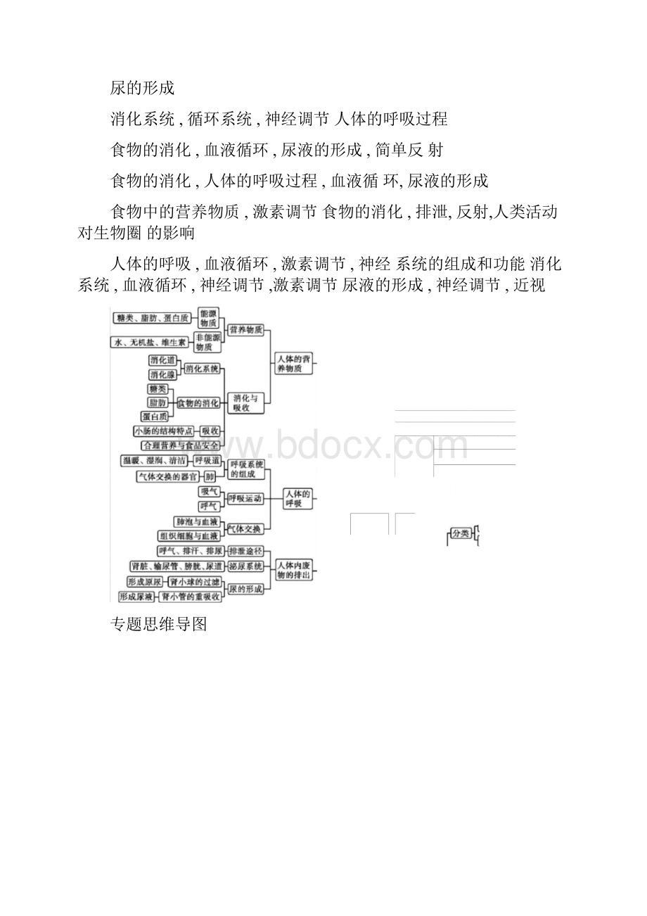 中考生物复习专题复习生物圈中的人.docx_第2页