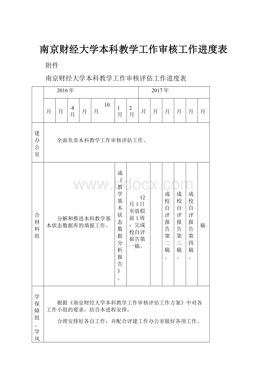 南京财经大学本科教学工作审核工作进度表.docx_第1页