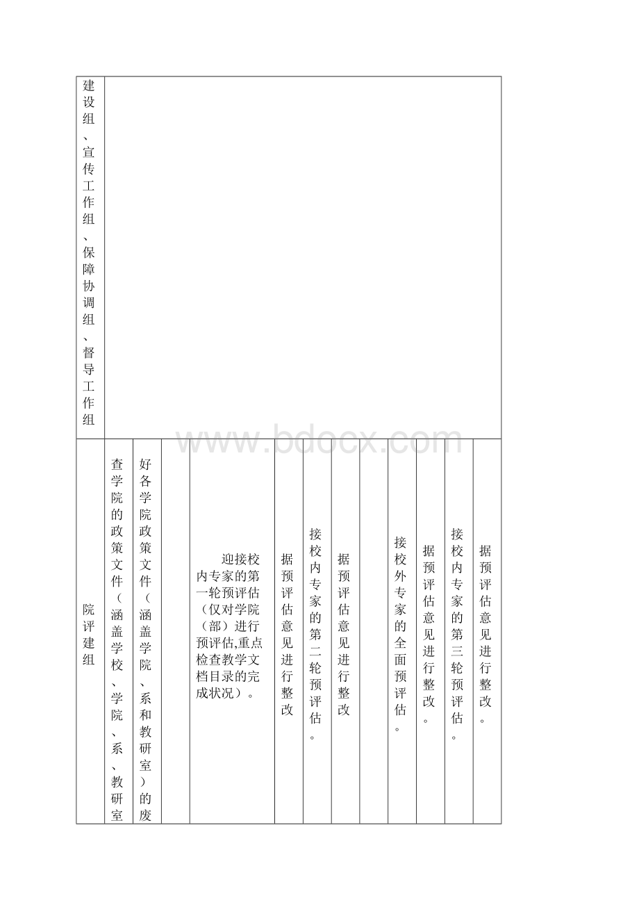 南京财经大学本科教学工作审核工作进度表.docx_第2页