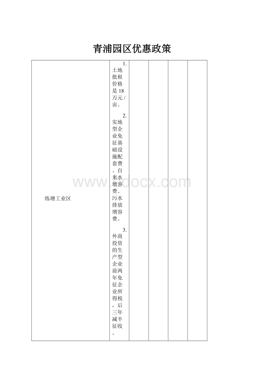 青浦园区优惠政策.docx