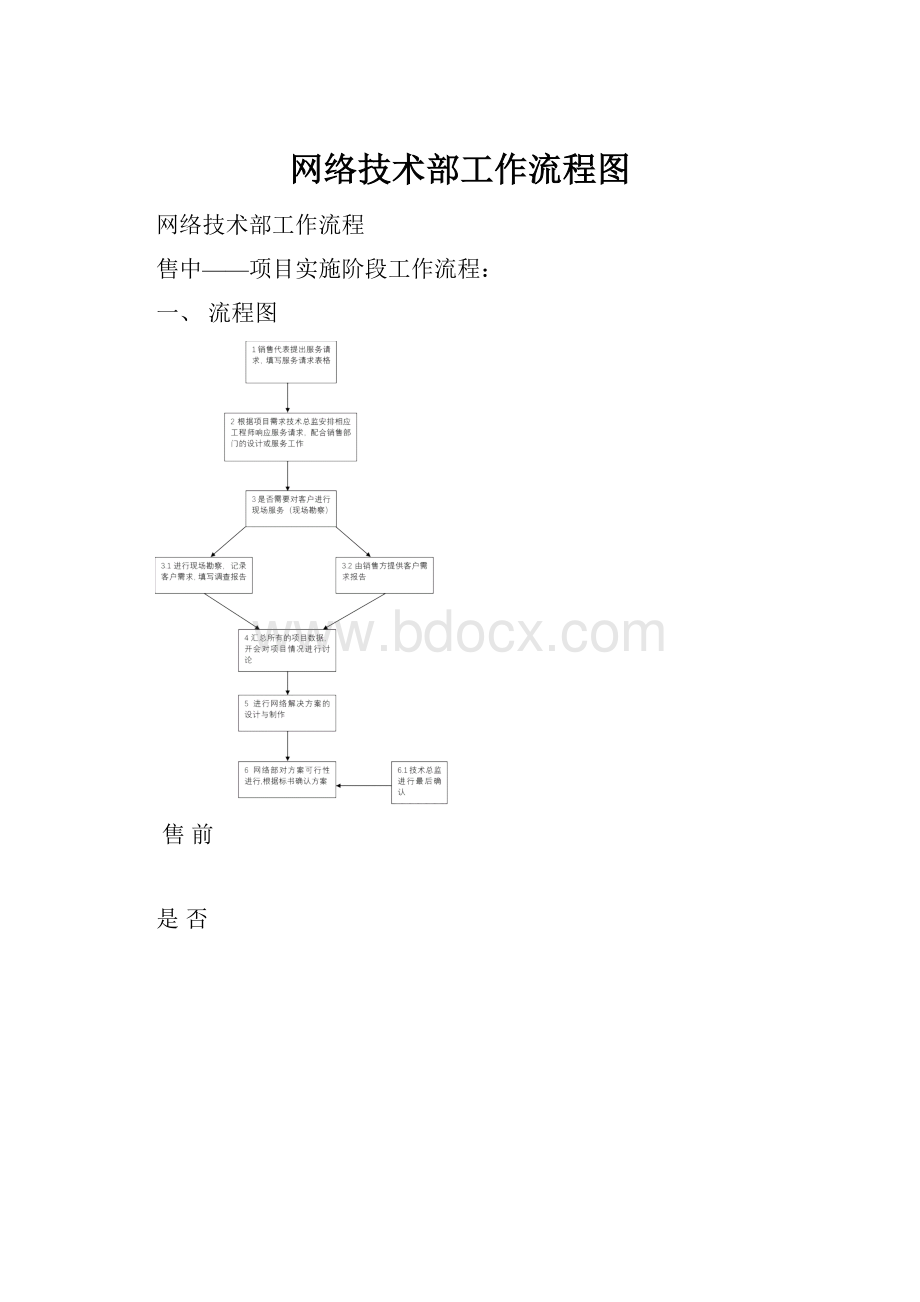 网络技术部工作流程图.docx_第1页