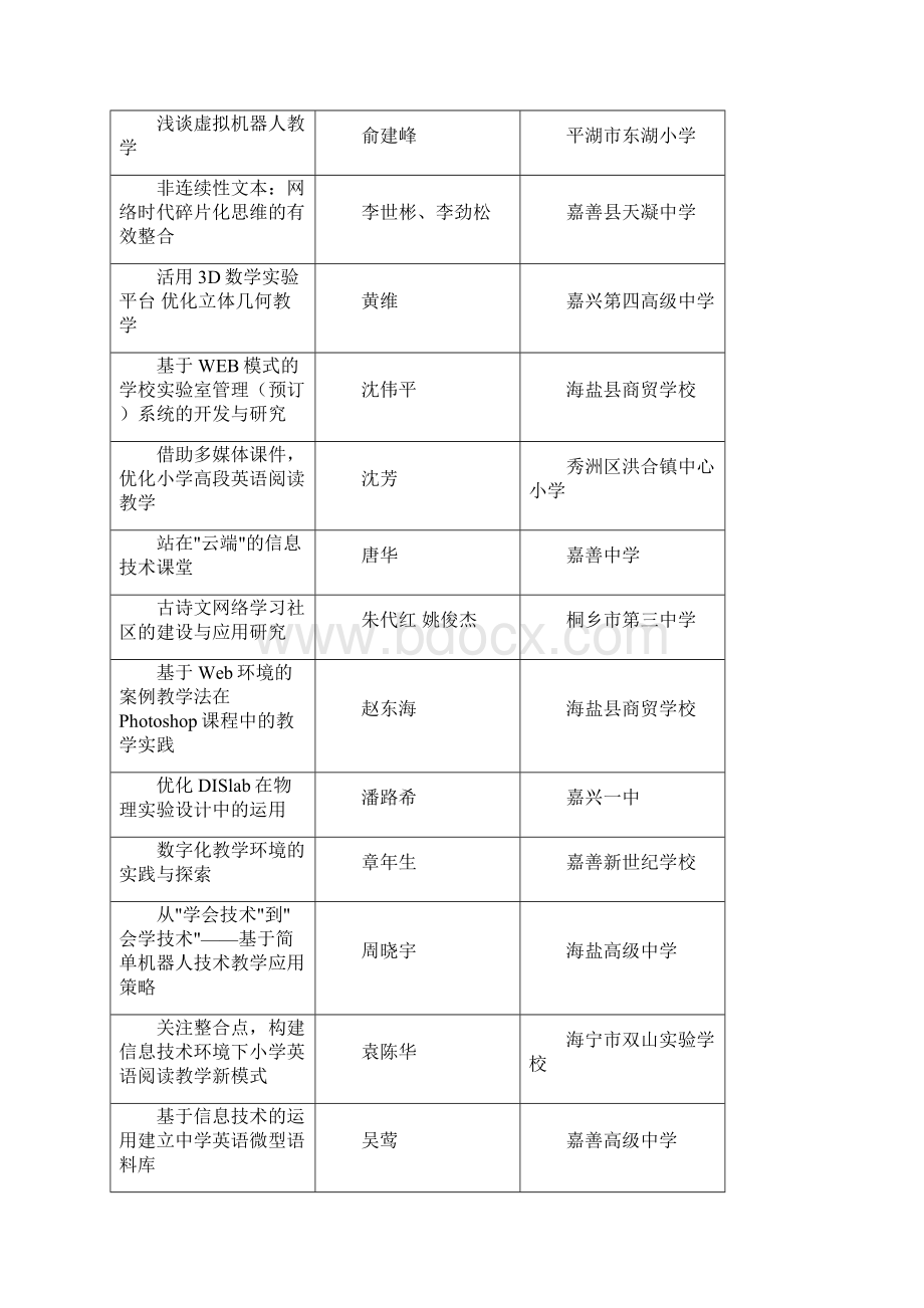 嘉兴市电气化教学论文评比结果.docx_第2页