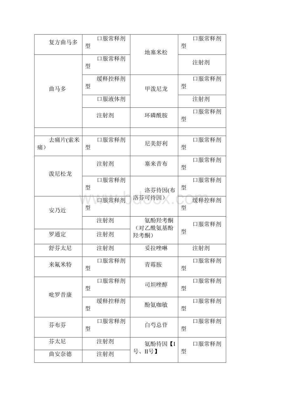 宜宾居民基本医疗保险门诊特殊疾病医疗费用报销范围.docx_第2页