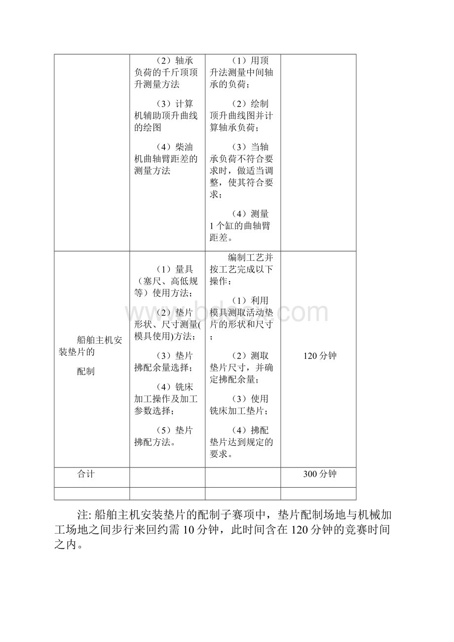 船舶主机和轴系安装.docx_第3页