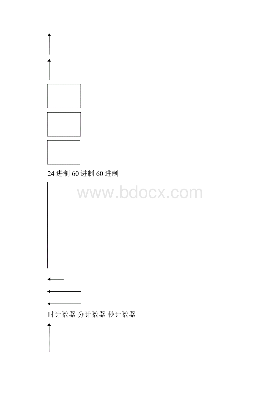 数字时钟课程设计报告.docx_第3页