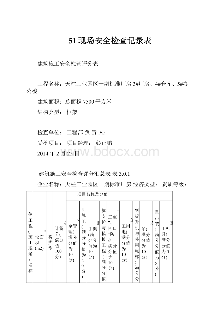 51现场安全检查记录表.docx_第1页