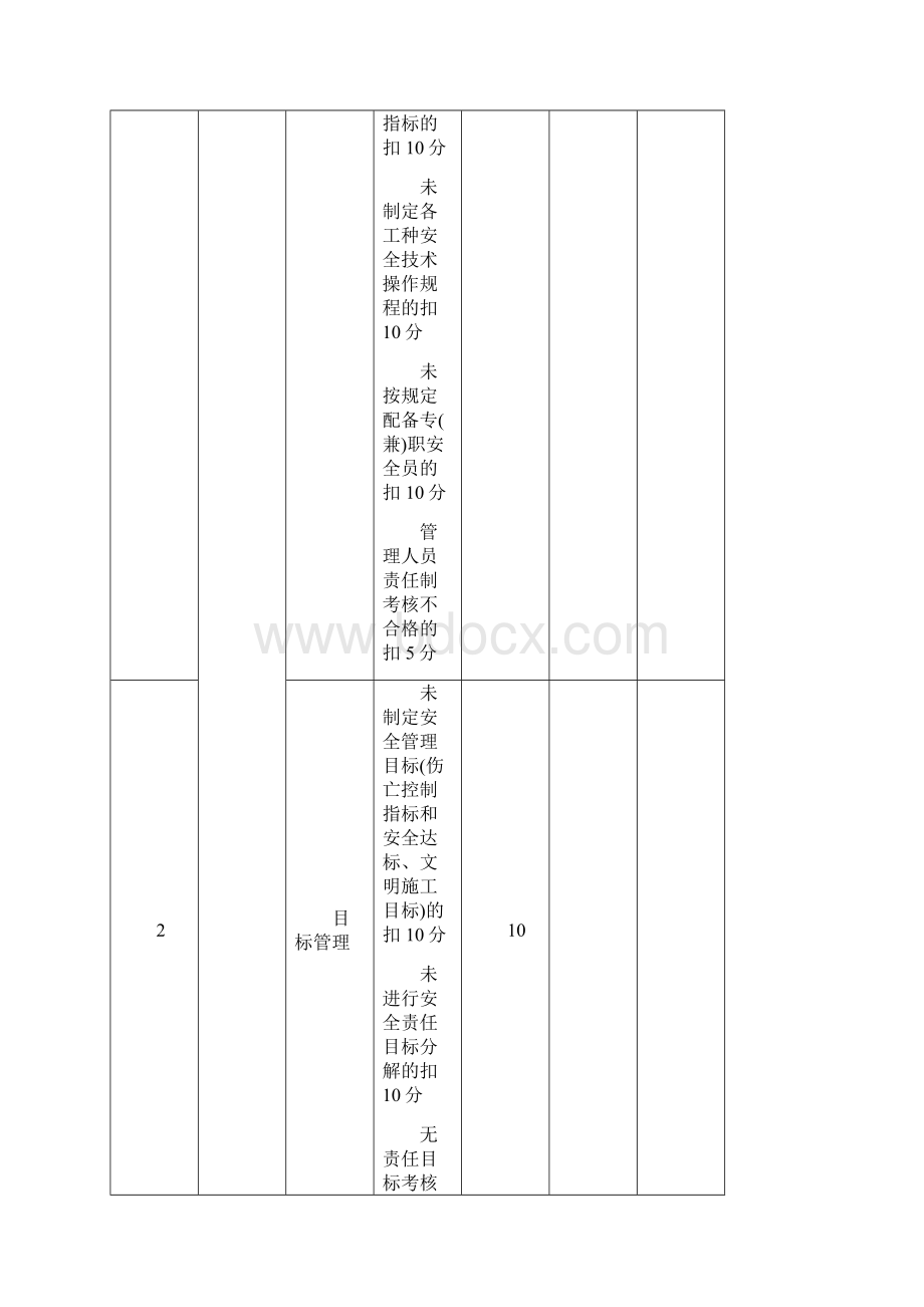 51现场安全检查记录表.docx_第3页