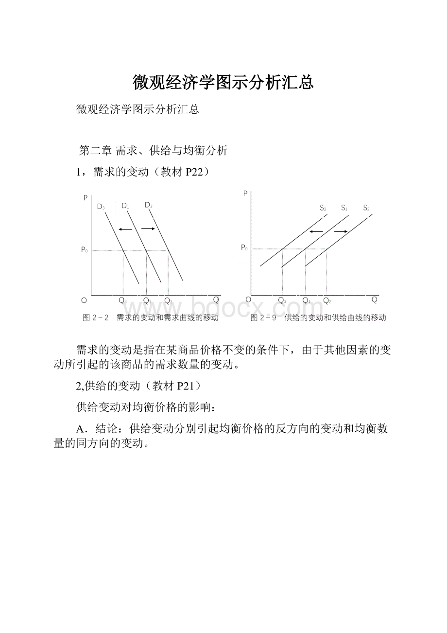 微观经济学图示分析汇总.docx