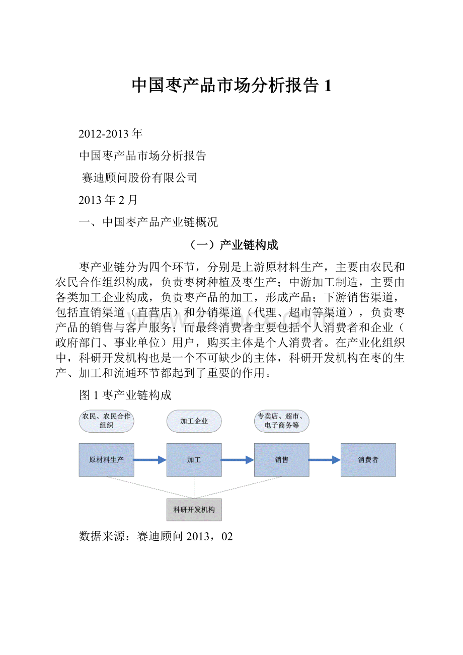 中国枣产品市场分析报告1.docx