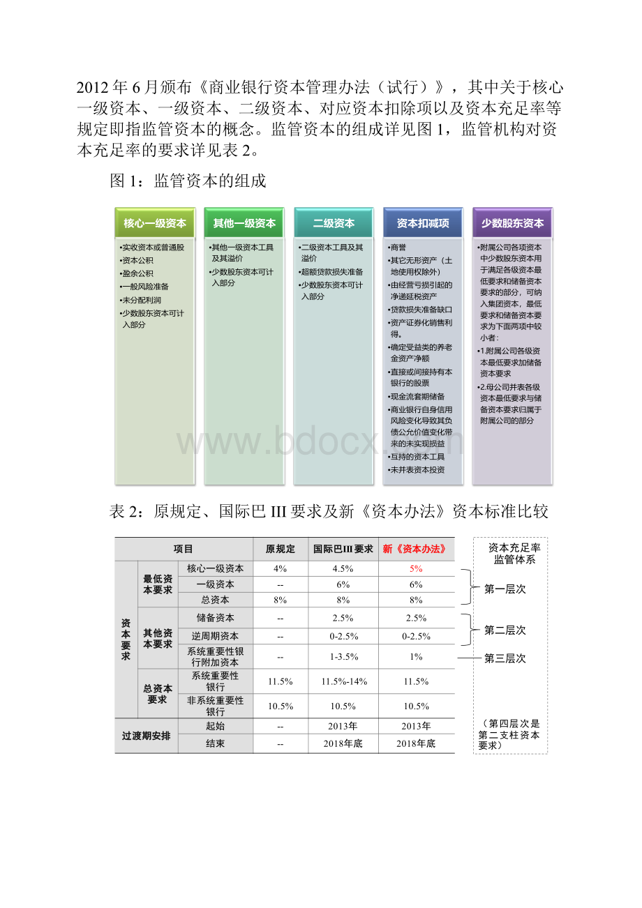 商业银行的会计资本监管资本与经济资本.docx_第2页