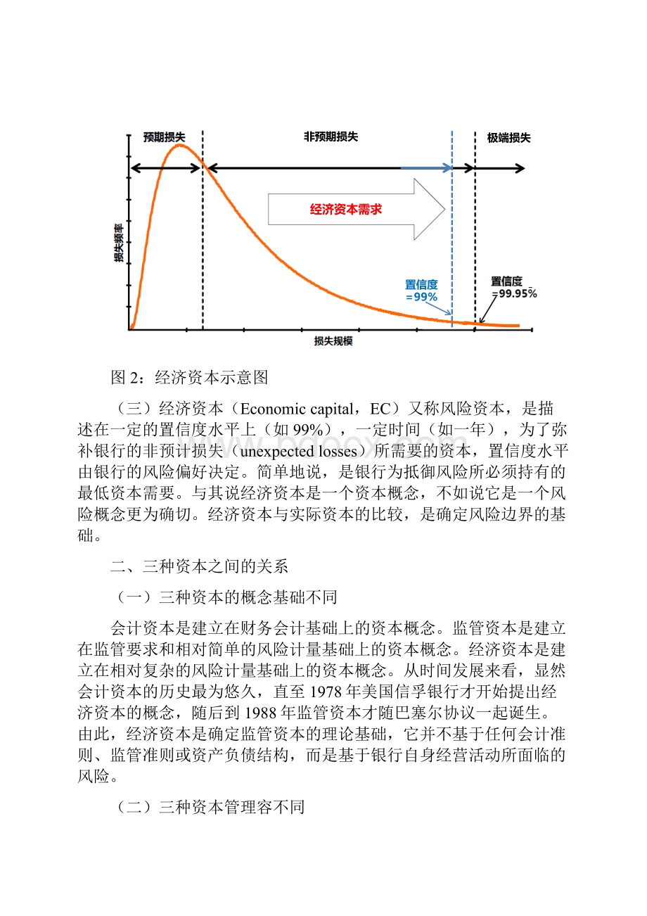 商业银行的会计资本监管资本与经济资本.docx_第3页