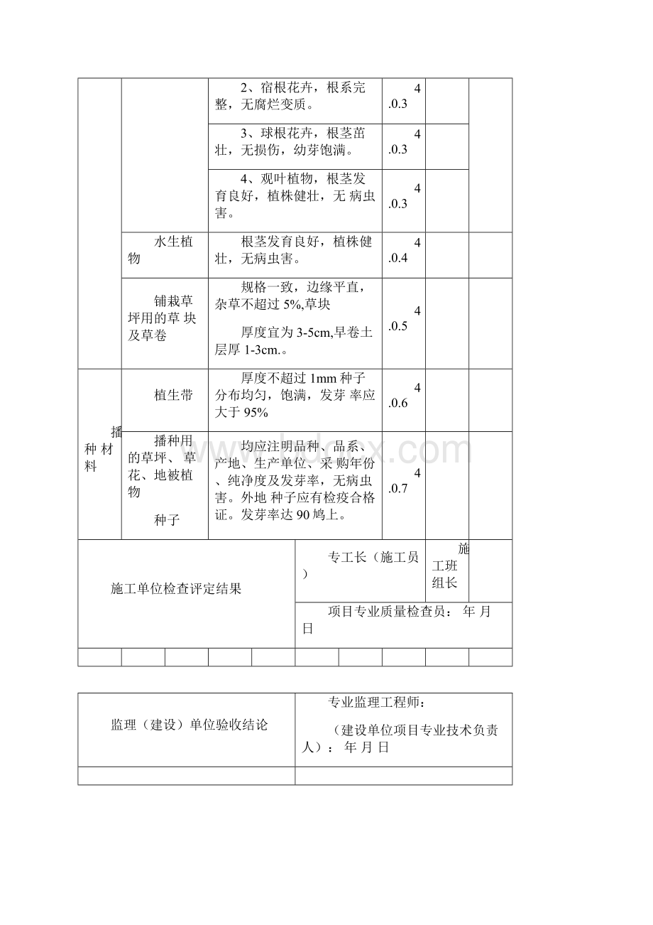 绿化检验批质量验收表格.docx_第2页