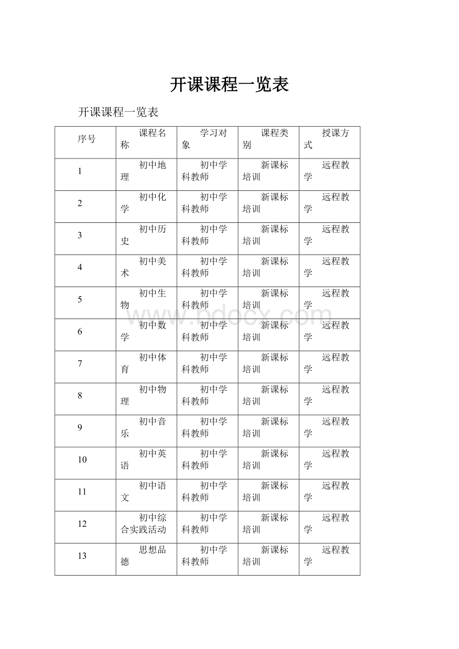 开课课程一览表.docx