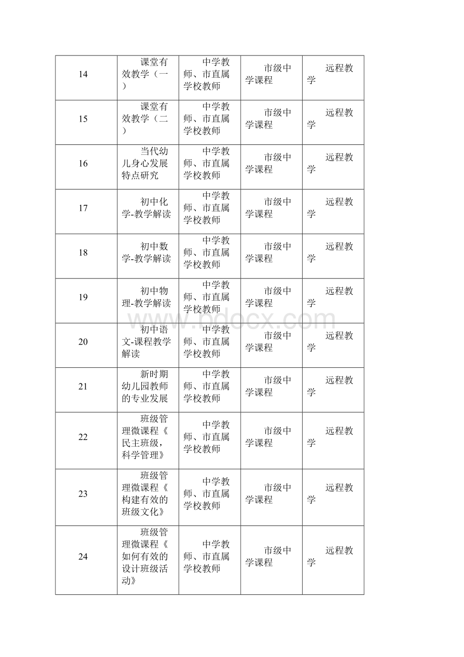 开课课程一览表.docx_第2页