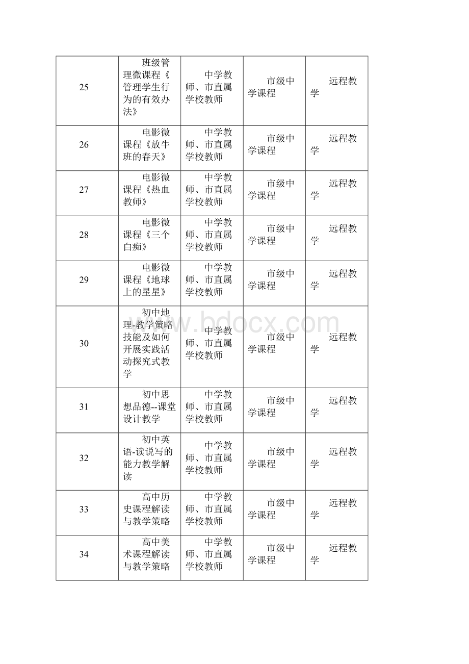 开课课程一览表.docx_第3页