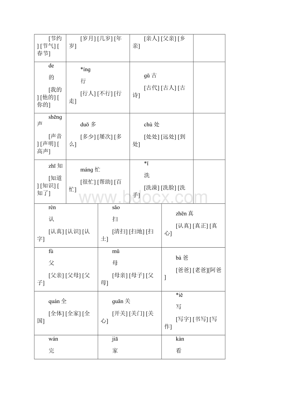 一年级语文下册生字带拼音组词字卡.docx_第2页