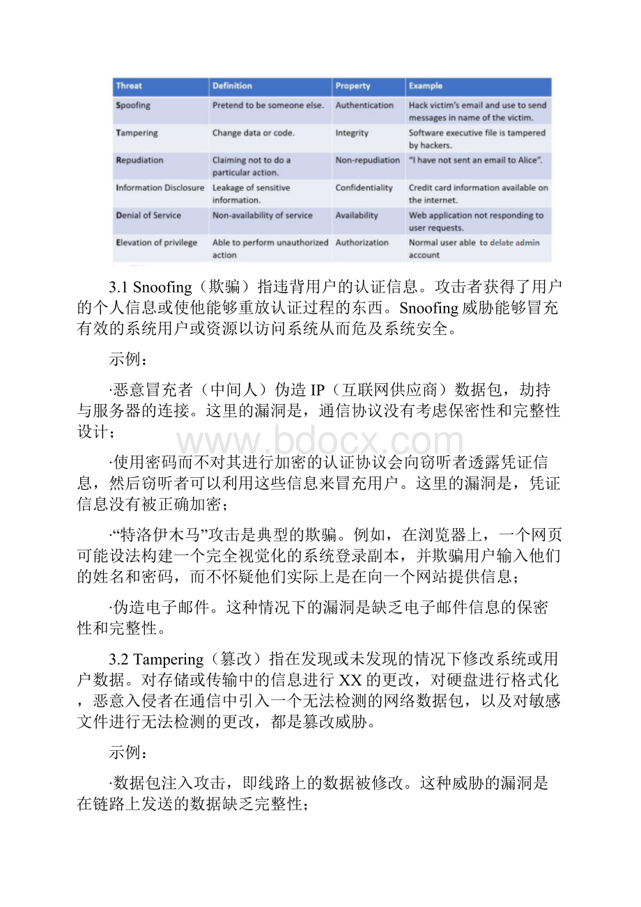 STRIDE模型应用于信息安全威胁分析.docx_第3页