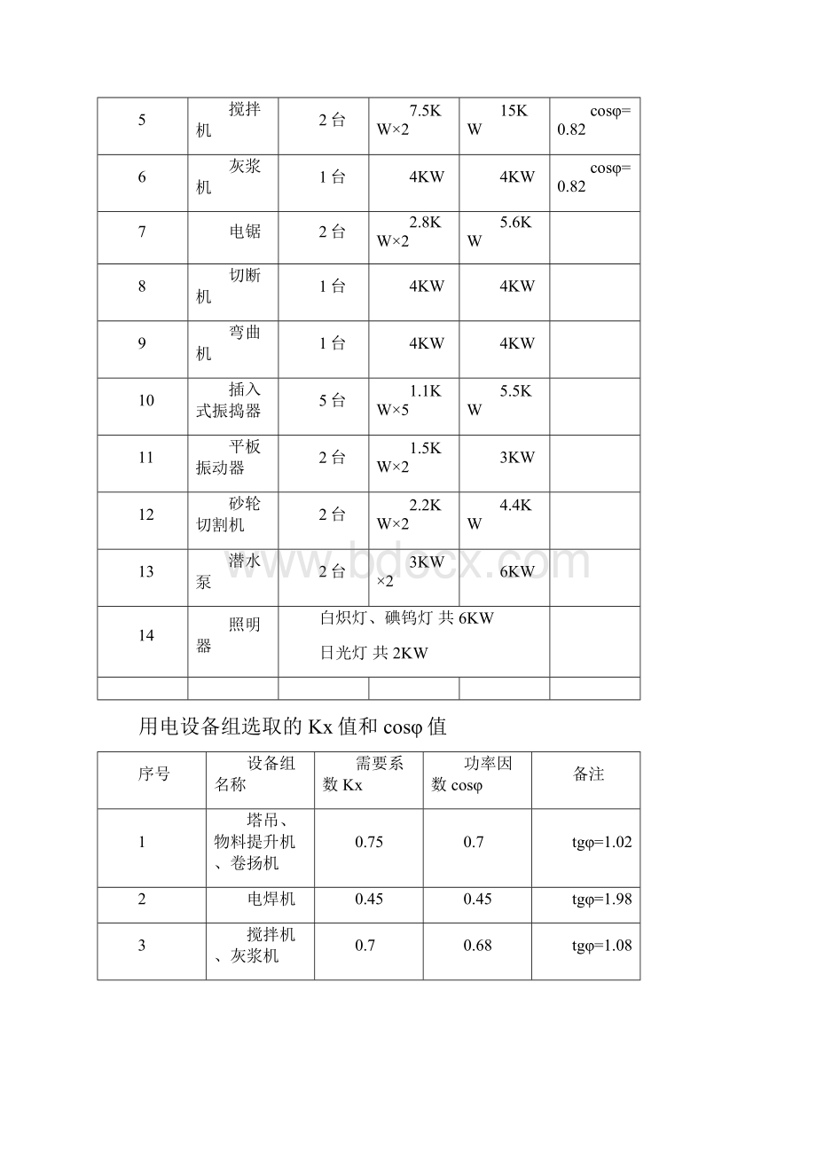 临时用电施工组织设计编制指导资料范本.docx_第3页