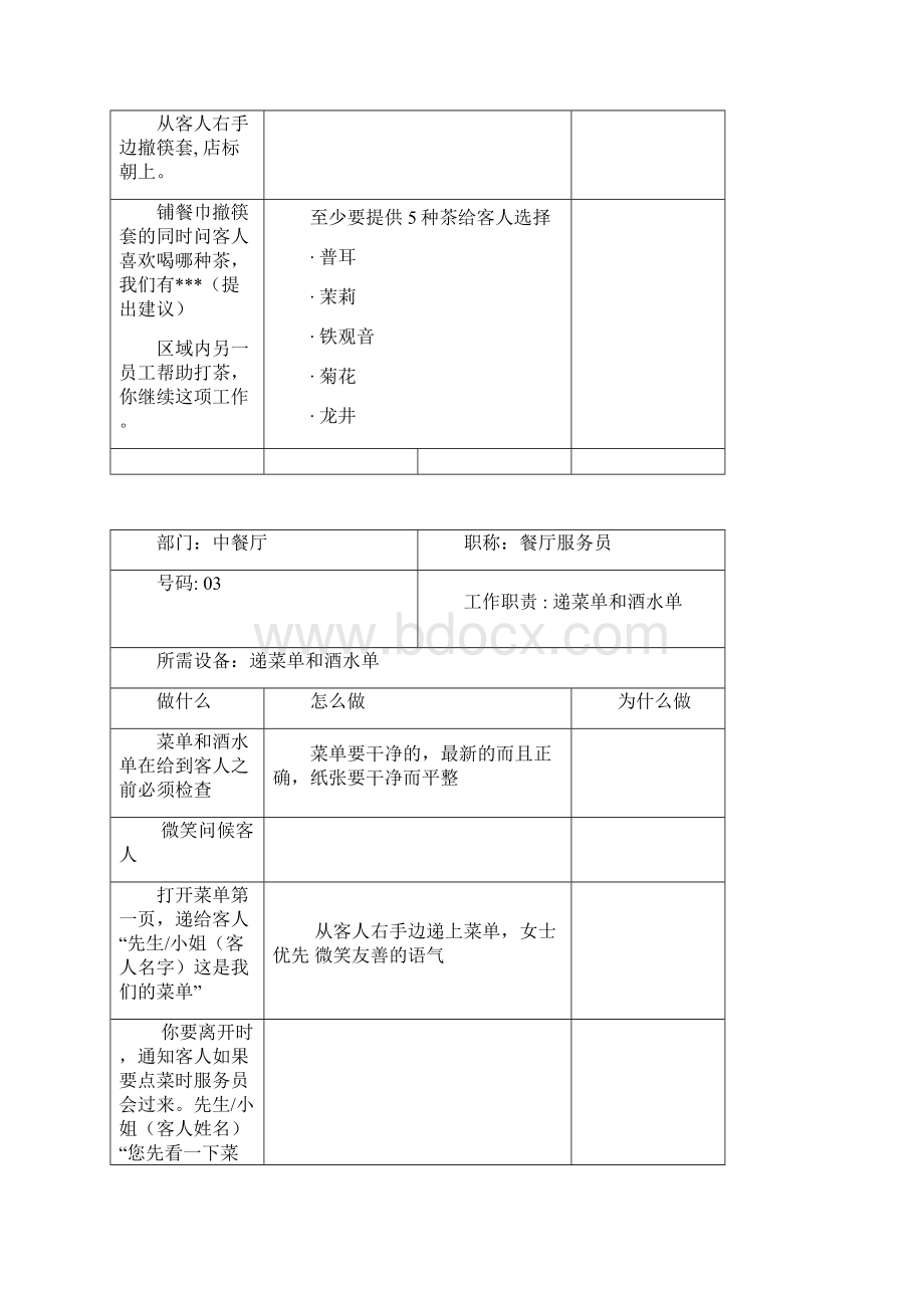 中餐SOP完整版.docx_第3页