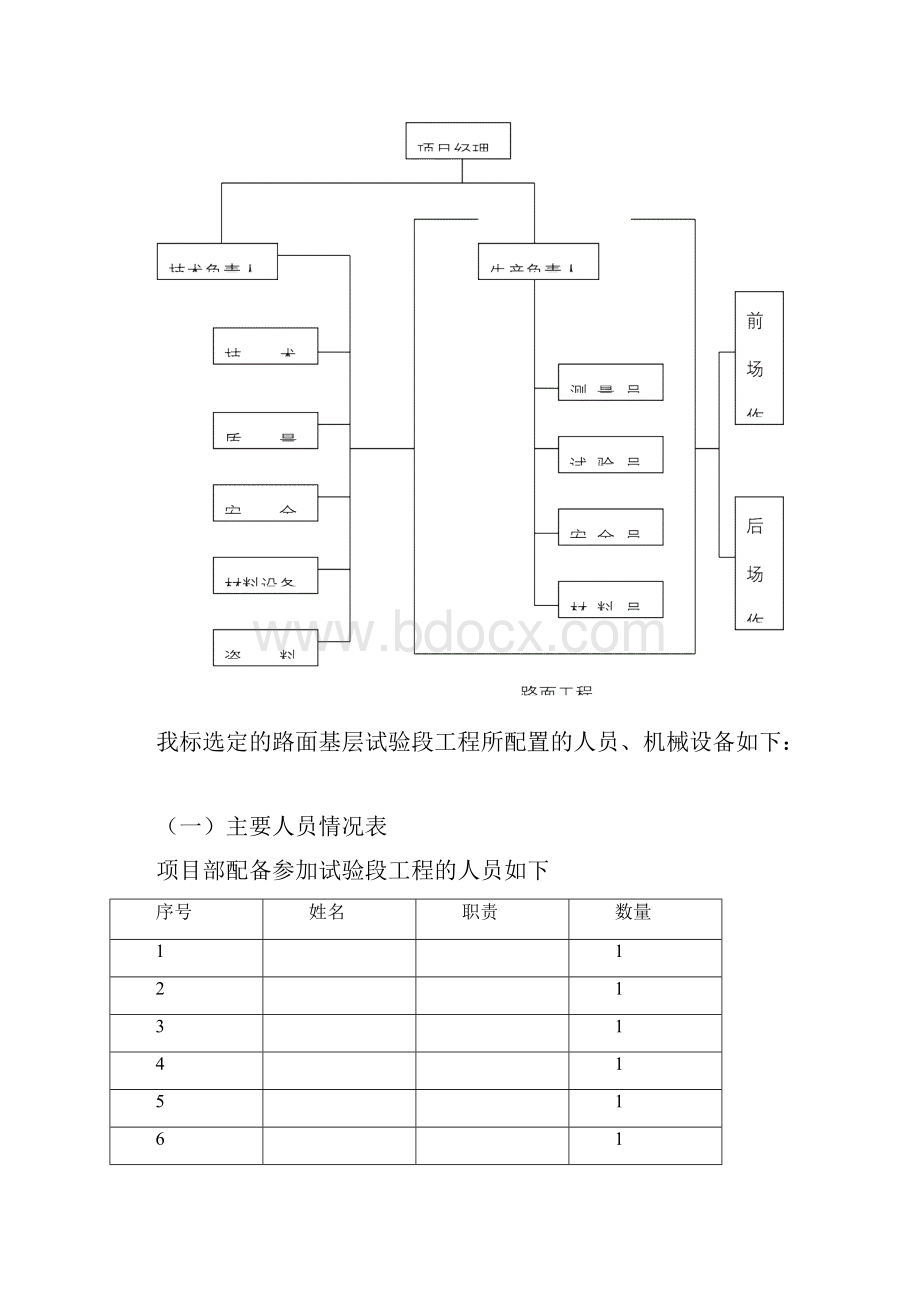 水泥稳定碎石施工技术方案试验段.docx_第3页