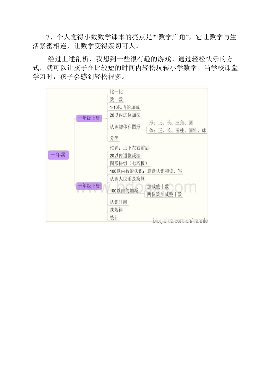 一眼就明了小学数学四维图.docx_第2页