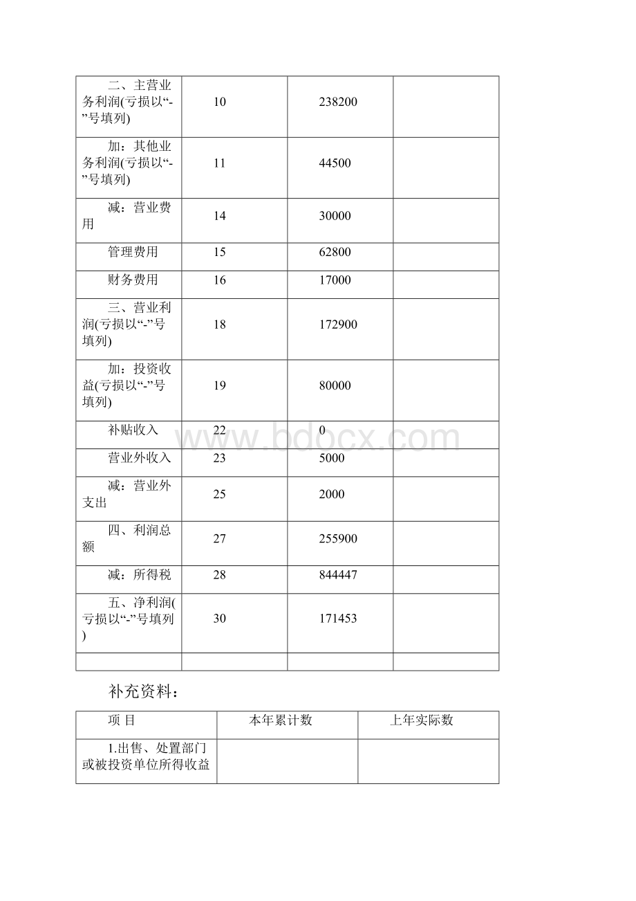 财务分析报告企业利润表及企业盈利能力分析详解免费doc 86页.docx_第2页