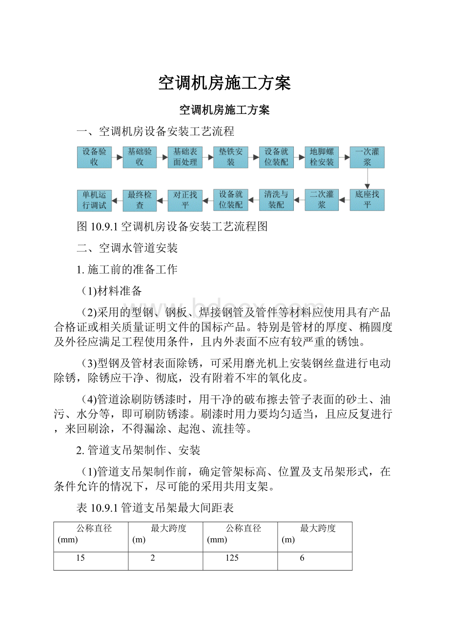 空调机房施工方案.docx