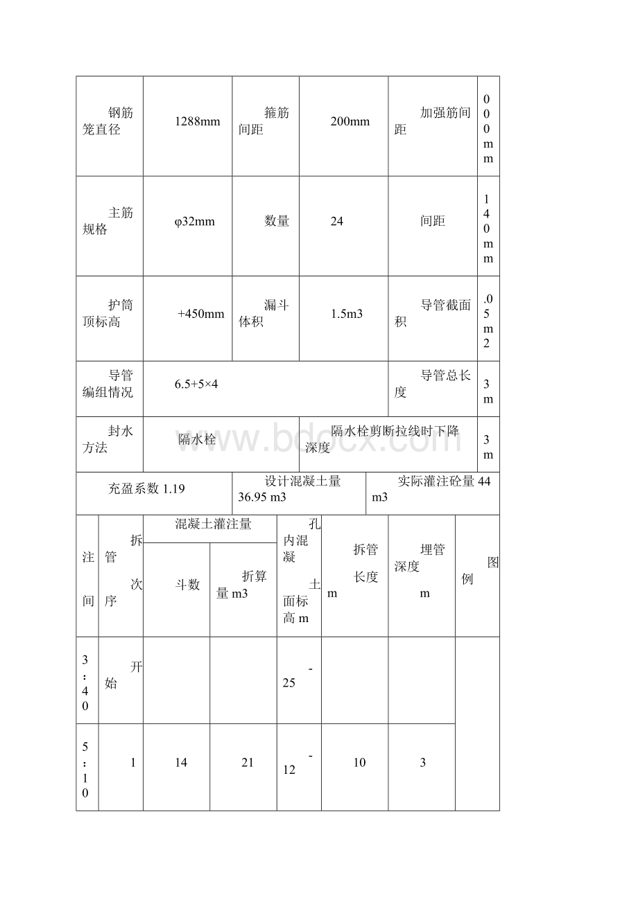 灌注桩验评填写模板.docx_第2页