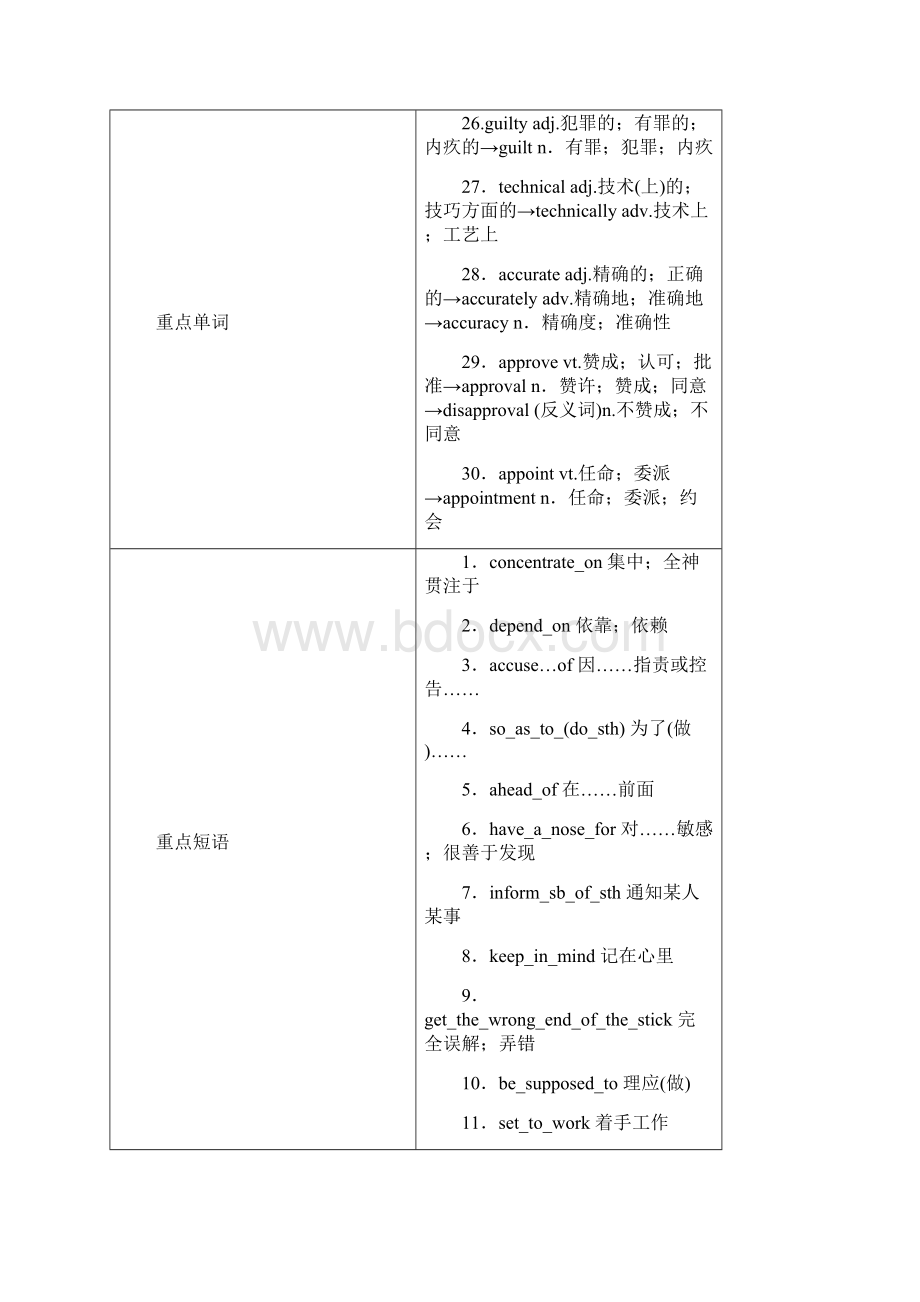 全国通用版版高考英语大一轮复习 Unit 4 Making the news讲义 新人教版必修5.docx_第3页