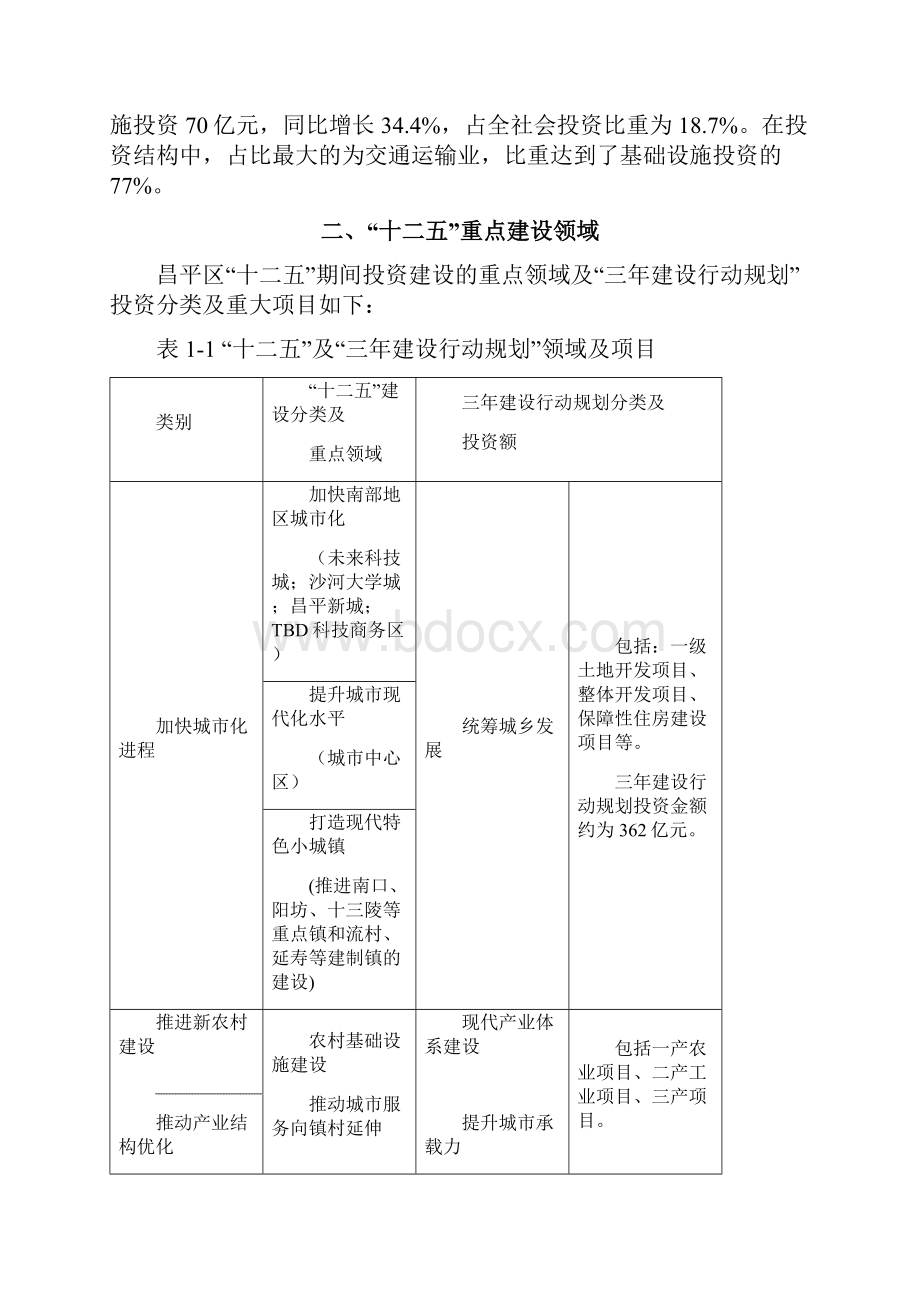 北京昌平区投融资发展规划.docx_第2页