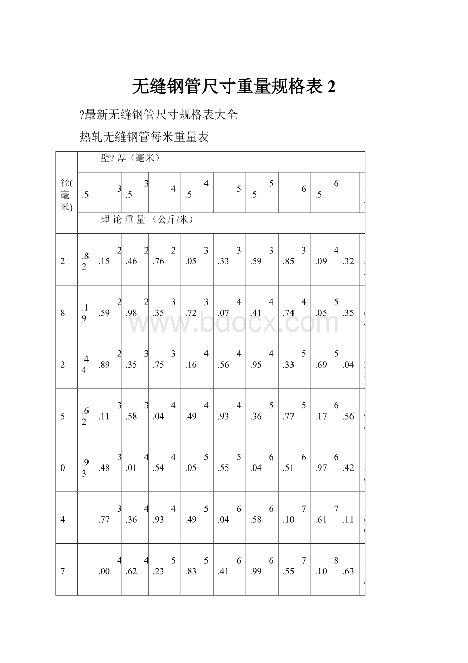 无缝钢管尺寸重量规格表 2.docx_第1页