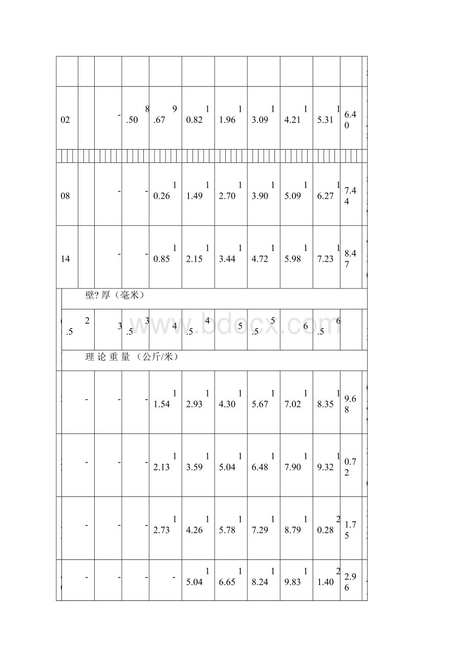 无缝钢管尺寸重量规格表 2.docx_第3页