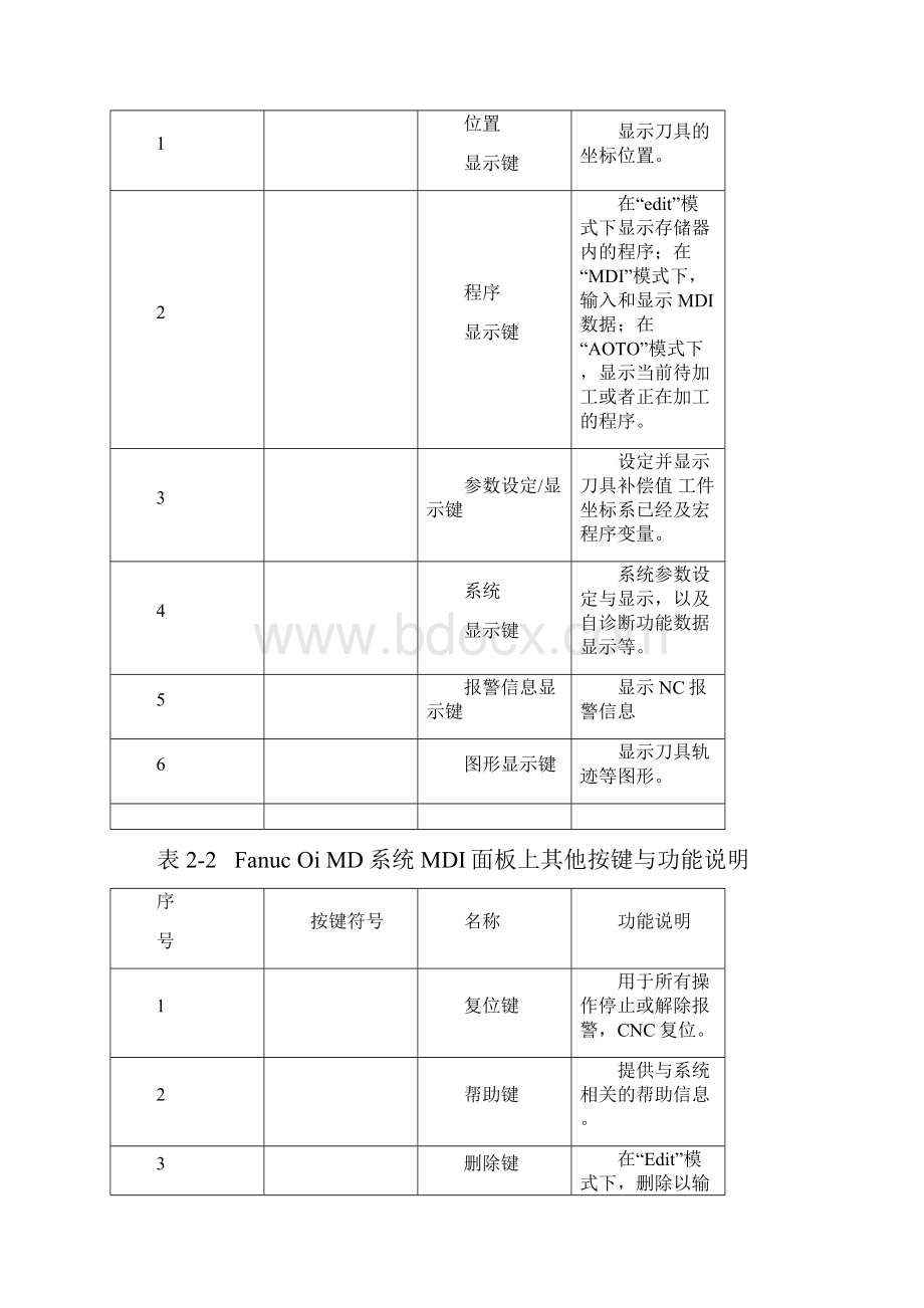 fanucseriesimd数控铣床面板操作与对刀.docx_第3页