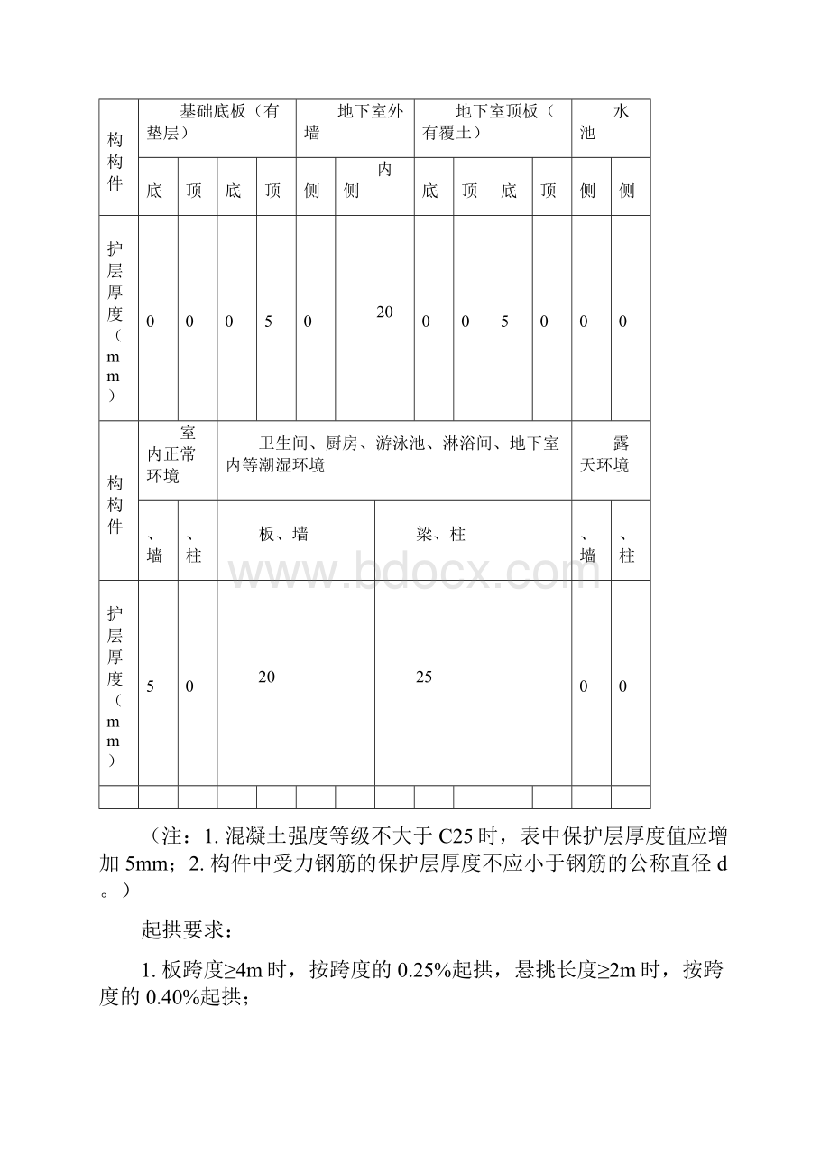 青岛华润中心商业一期钢筋工程施工方案.docx_第2页