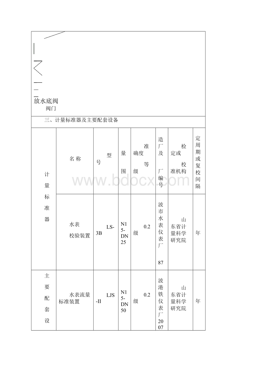 水表计量标准技术报告.docx_第3页