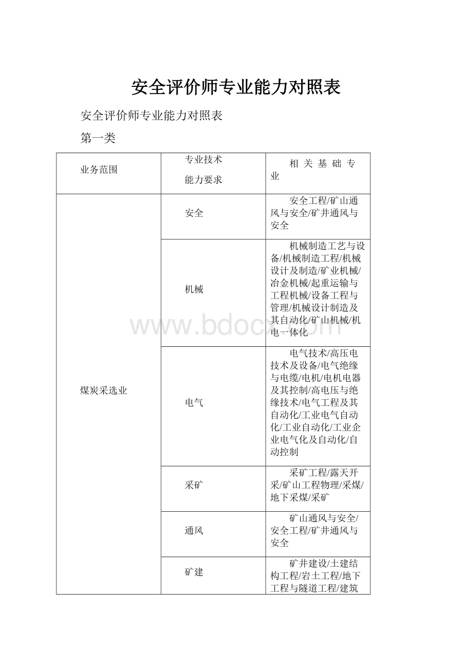 安全评价师专业能力对照表.docx_第1页