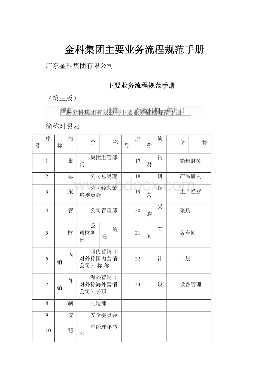 金科集团主要业务流程规范手册.docx_第1页