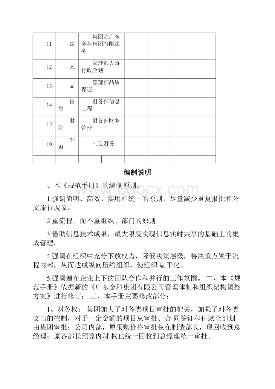 金科集团主要业务流程规范手册.docx_第2页