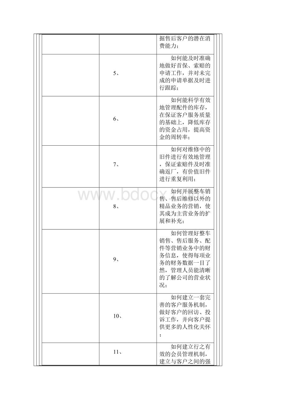 汽车4S品牌店业务管理系统doc 7页.docx_第2页